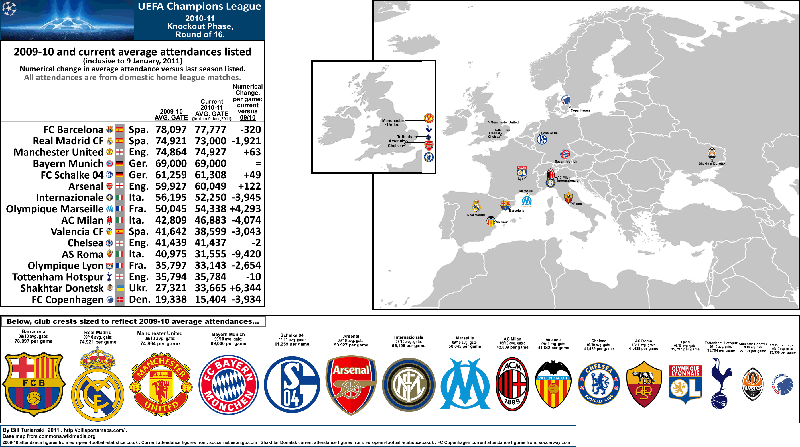 uefa champions league tables